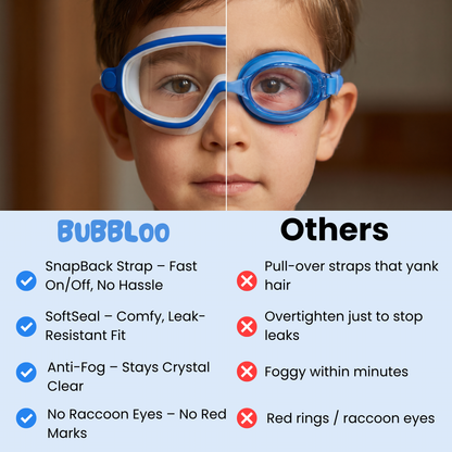 Bubbloo™ Goggles